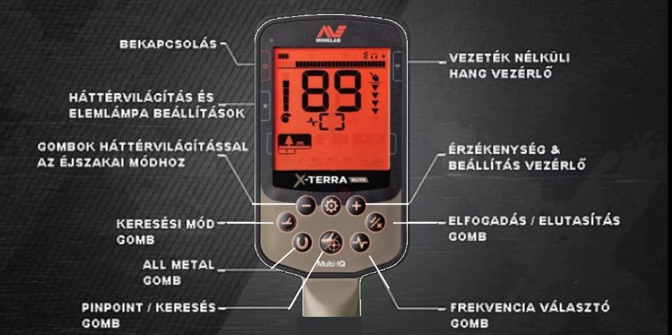 x terra elite funkciok femkeresobolt
